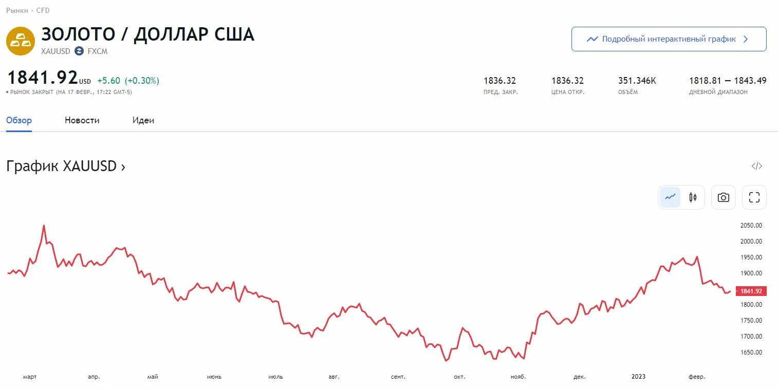 Глобальные тренды. Золото цена. Прогноз цены золота на 2024 год