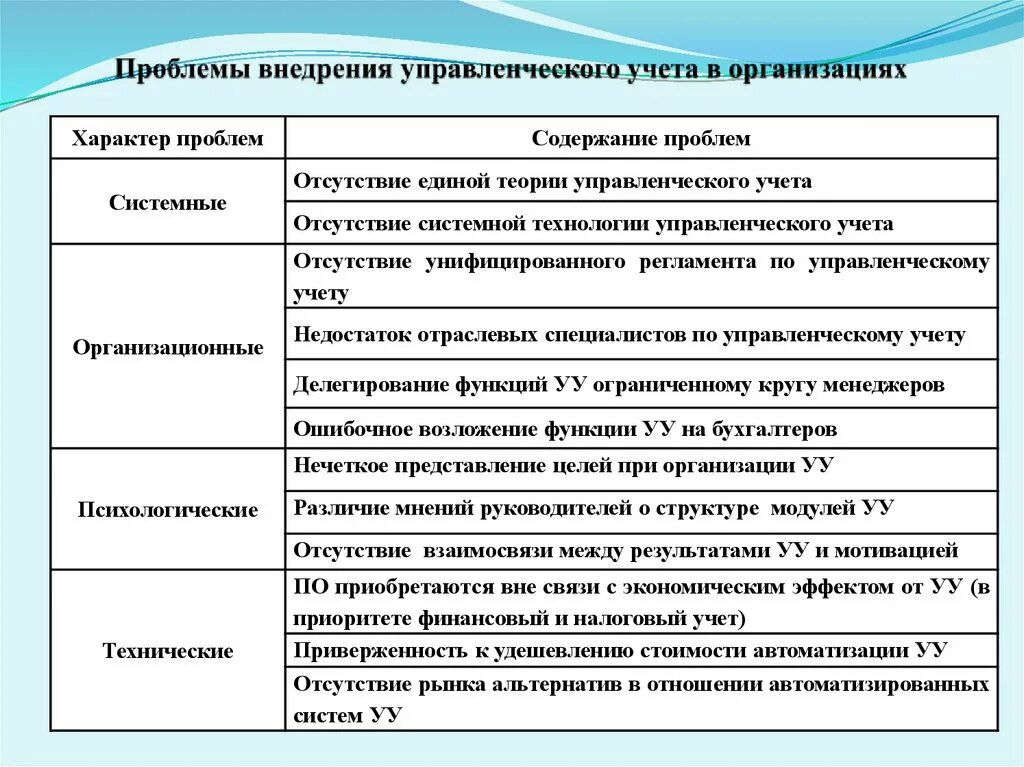 Этапы внедрения управленческого учета. Внедрение системы управленческого учета. Задачи отдела управленческого учета. Ведение управленческого учета в организации является.