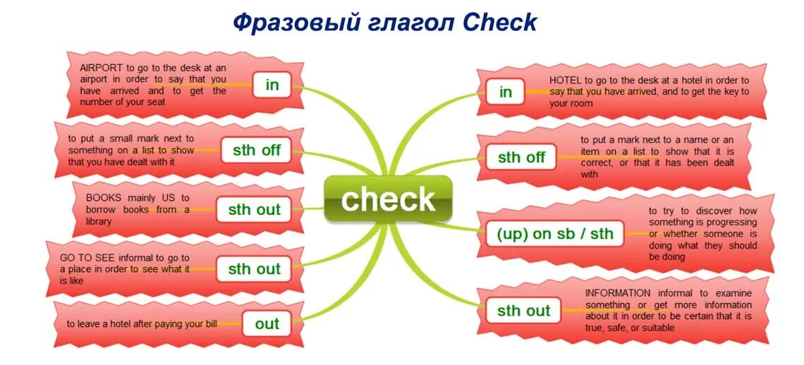 Произношение английских слов. Транскрипция. Предложения с 2 days ago. Td bank void check. Rules of using mobile phone.