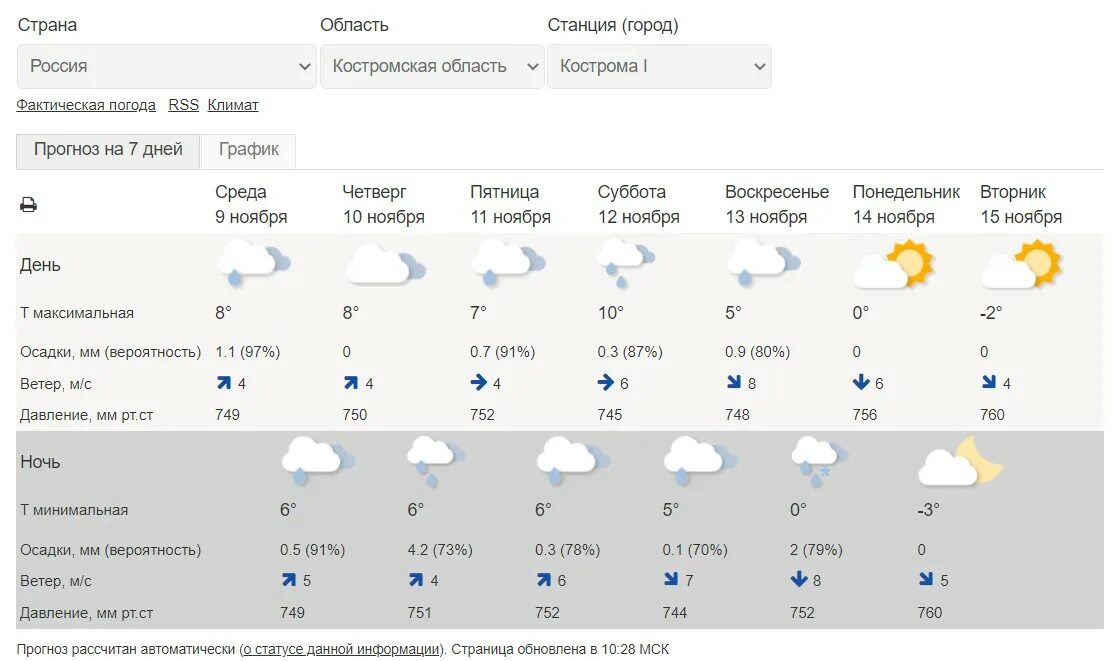 Прогноз погоды ярославль. Погода в Ярославле.