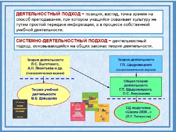 Деятельностного обучения на уроке. Системно-деятельностный подход в обучении географии по ФГОС. Деятельный подход в обучении. Системно-деятельностный подход в обучении. Деятельностный подход в образовании.