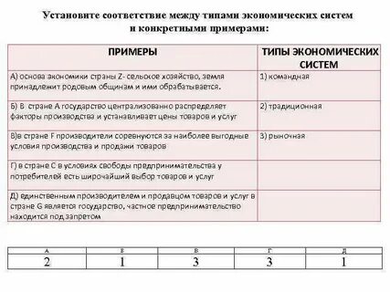 Установите соответствие между примерами экономика