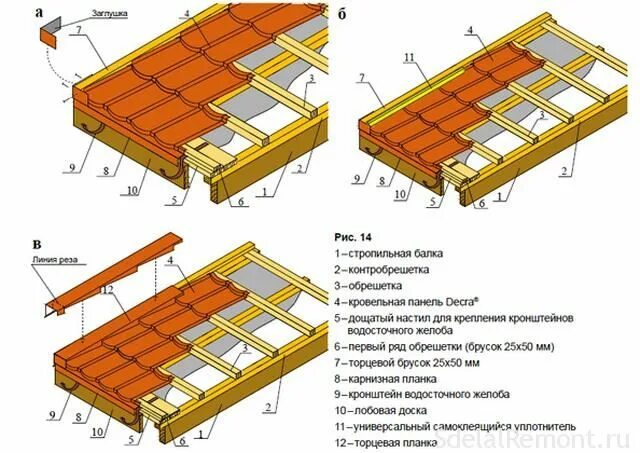 Обрешетка размер бруска