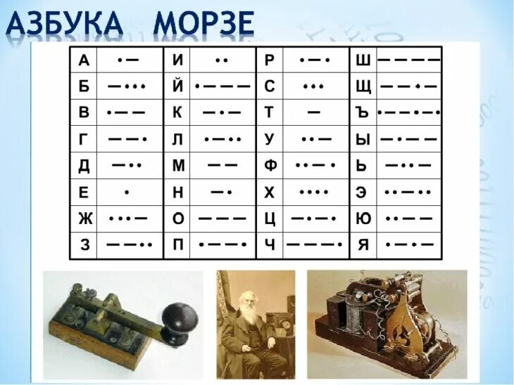 Машина для передачи сообщений азбукой Морзе. Азбука Морзе шифровальщик. . _ _ . _ _ _ _ _ _ _ . _ .. _. . _ . . . . . . _ . _ _ _ Азбука можре. Справочник азбуки Морзе. Азбука морзе задача