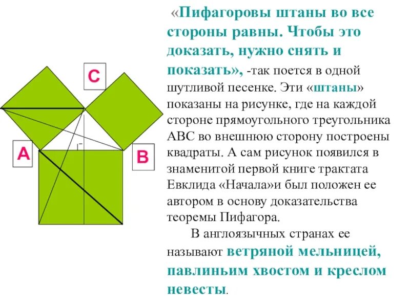 Пифагоровы штаны на все стороны равны что. Теорема Пифагора штаны. Доказательство теоремы Пифагора штаны. Доказательство теоремы Пифагора через Пифагоровы штаны. Теорема Пифагора 8 класс Пифагоровы штаны.