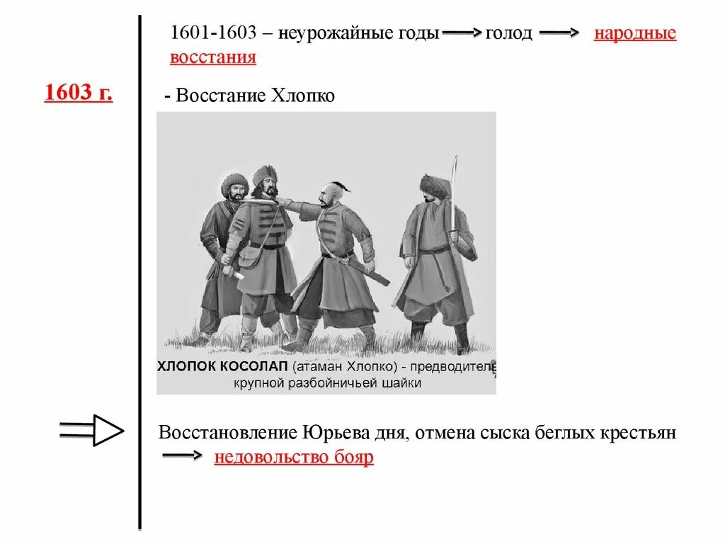 Хлопок косолап восстание годы. Восстание хлопка Косолапа год. Восстание хлопка 1601-1603 карта. 1603 Год восстание хлопка. Хлопко Косолап портрет.