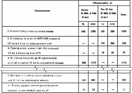 Общий объем работы это