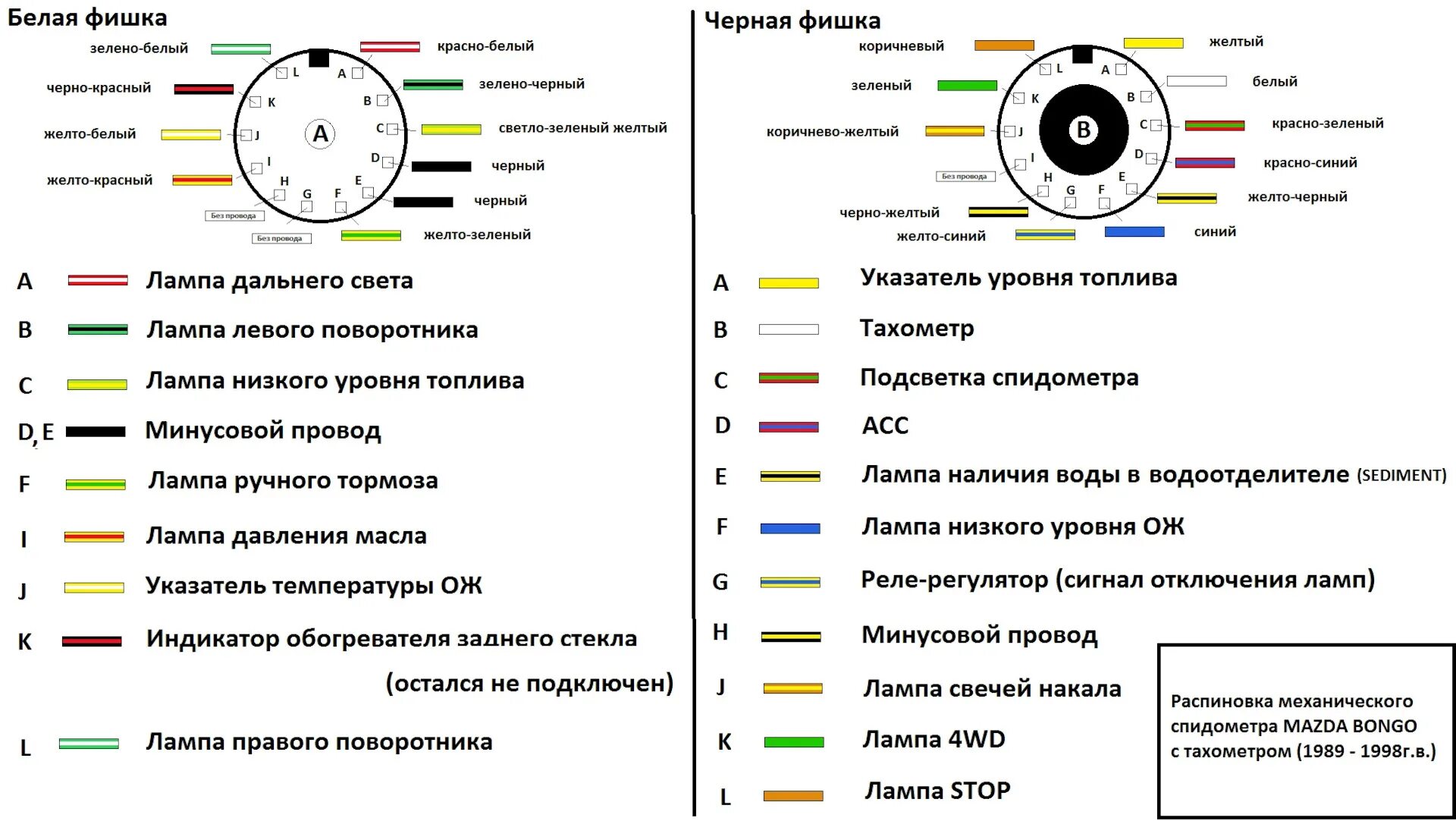 Не работает тахометр спидометр температура. Распиновка китайского спидометра. распиновка китайского спидометра на мотоцикл. распиновка спидометра 100мм. распиновка китайского тахометра.