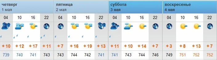 Погода на завтра в чебоксарах. Погода в Чебоксарах. Погода в Чебоксарах на неделю. Погода в Чебоксарах на сегодня. Погода на неделю в Чебоксарах Чувашия.