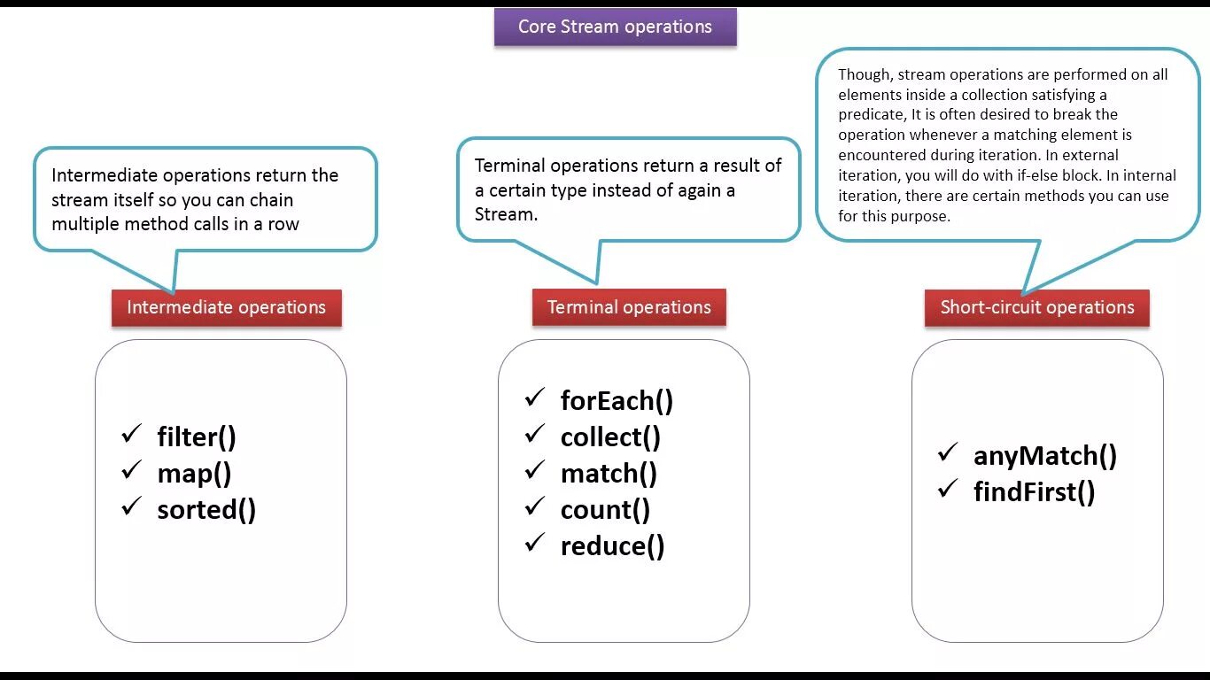 Java stream mapping. Stream API В java методы. Java Stream API шпаргалка. Стримы java. Java Stream API иерархия.