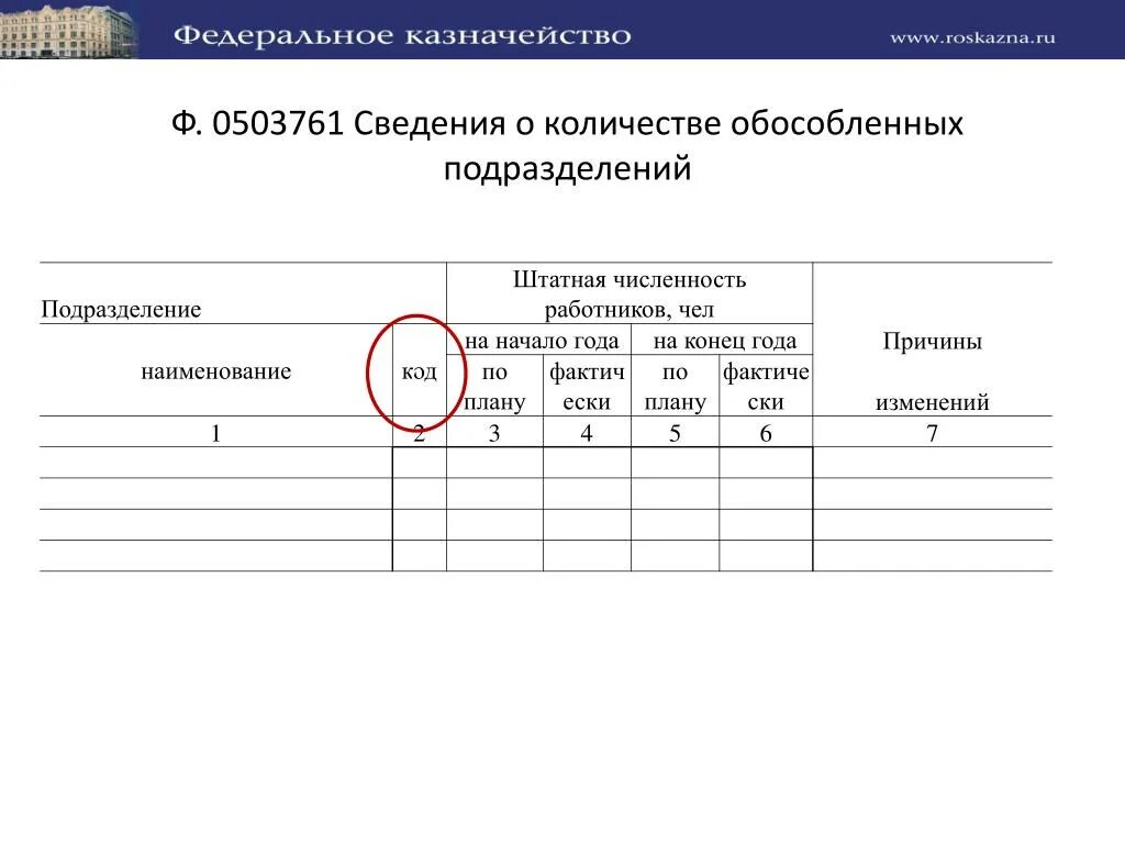 0503766 Образец заполнения для бюджетного учреждения. Форма 0503766 для бюджетных учреждений. Форма 0503766 образец заполнения для бюджетного учреждения. 0503766. Обособленное подразделение бюджетного учреждения