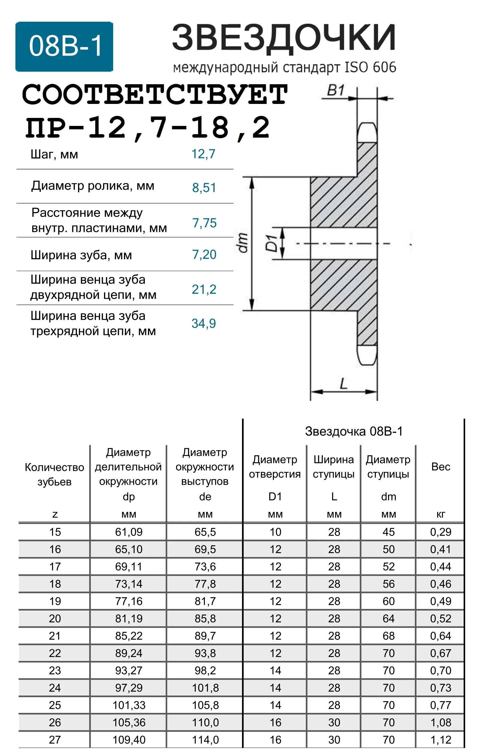 Чертеж приводной звездочки пр 25.4. Звёздочка приводная под цепь 12.7. Звездочка под цепь 25.4 чертеж. Звездочка приводная шаг 19.05 чертеж.