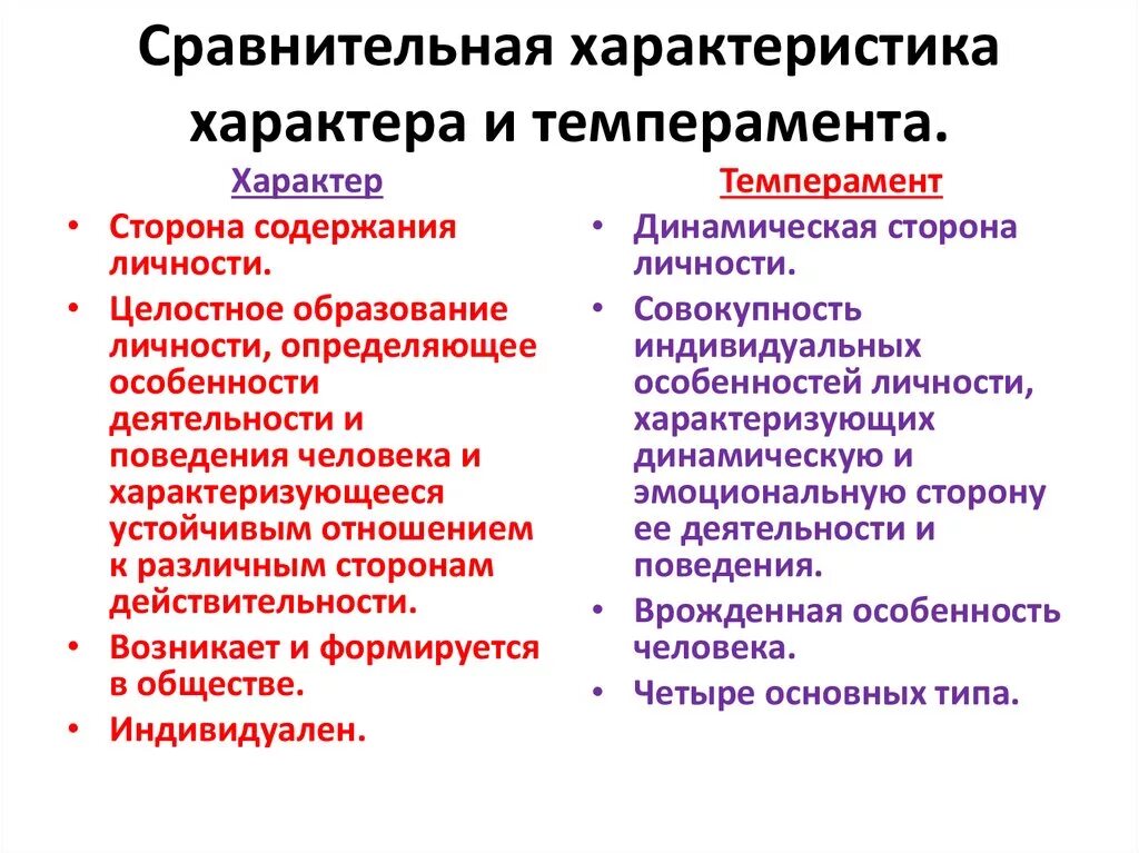 Темперамент и характер. Характер и темперамент различия. Соотнесите характер и темперамент. Сравнение темперамента и характера.