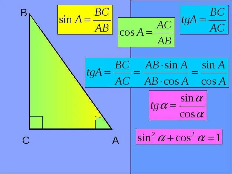 Sin c формула. Геометрия sin cos TG. Sin cos TG CTG В прямоугольном треугольнике. Sin cos TG угла. Формулы нахождения sin cos TG В прямоугольных треугольниках.