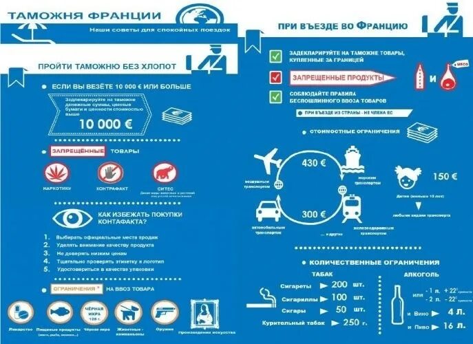 Утиль сбор 2025 ввоз. Ввоз таможня франция. правила таможни. таможня франции и англии. перечень запрещенных товаров к ввозу во францию.