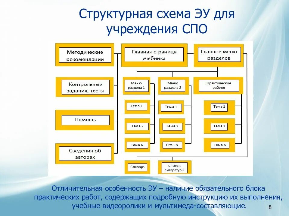 Образовательное учреждение спо. Учреждения спо. среднее профессиональное образование организации. среднее профессиональное образовательное учреждение это. структурная схема библиотеки.