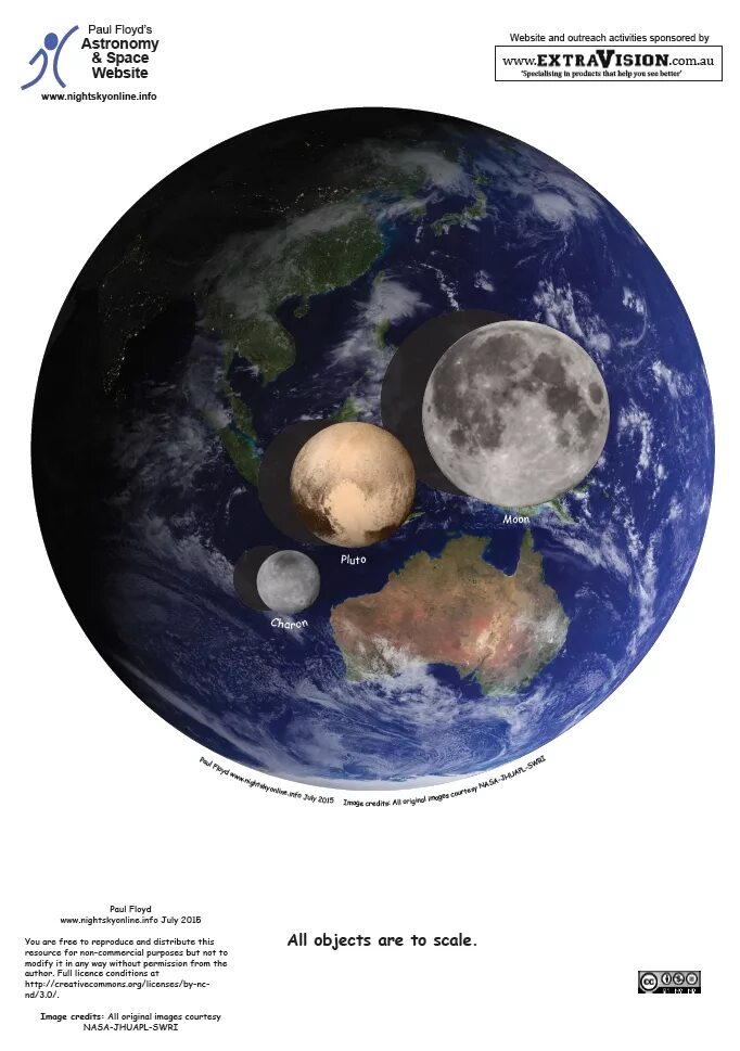 Плутон и Луна. Меркурий земля Плутон Луна. Плутон с луной и землей. Размер Плутона и Австралии. Луна в соединении с плутоном
