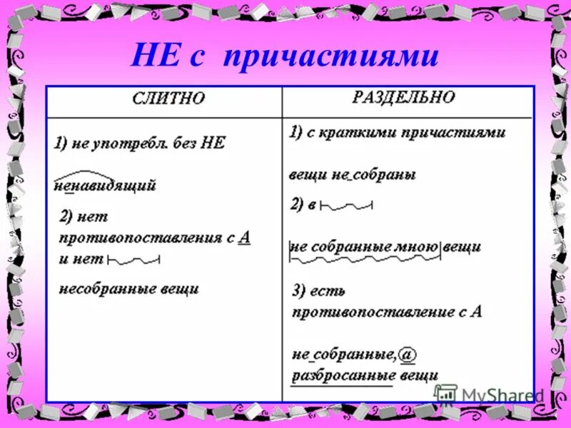 Местоимение слитно раздельно дефис