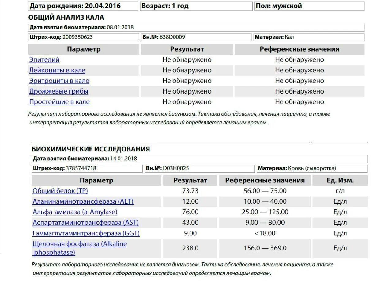 Слизь в кале норма