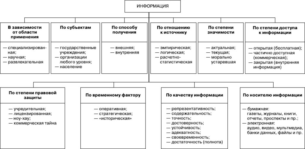 Оценка значимости информации. Оценка значимости информации