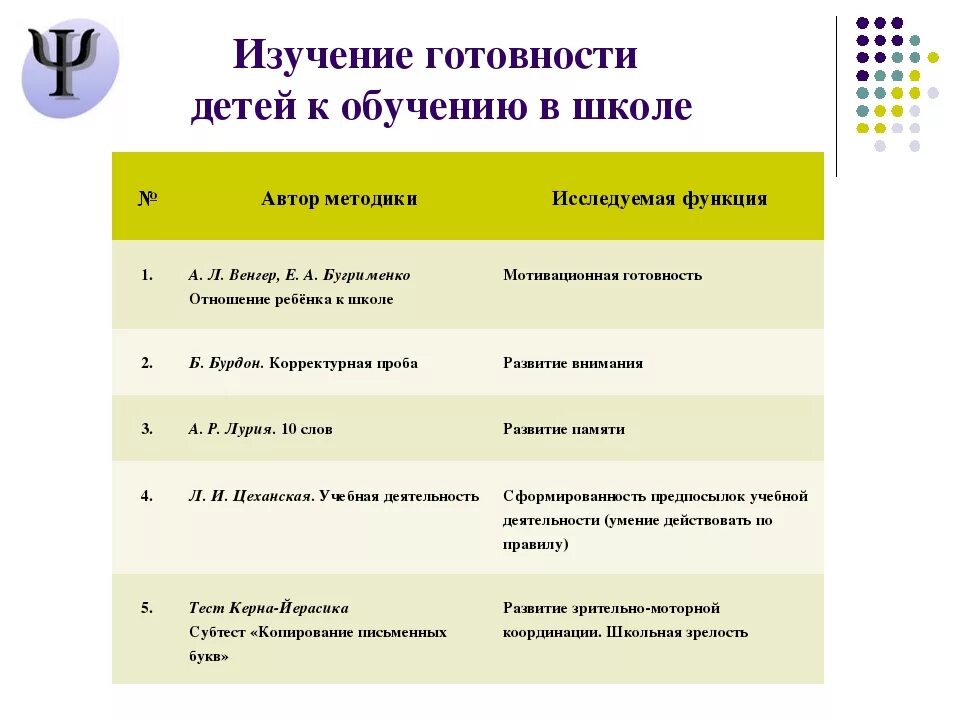 Методики для диагностики готовности детей к обучению в школе. Психологические диагностические методики готовности к школе детей. Методики диагностики готовности ребенка к школе. Методики по определению готовности детей к обучению в школе. Тест готовность к школьному обучению