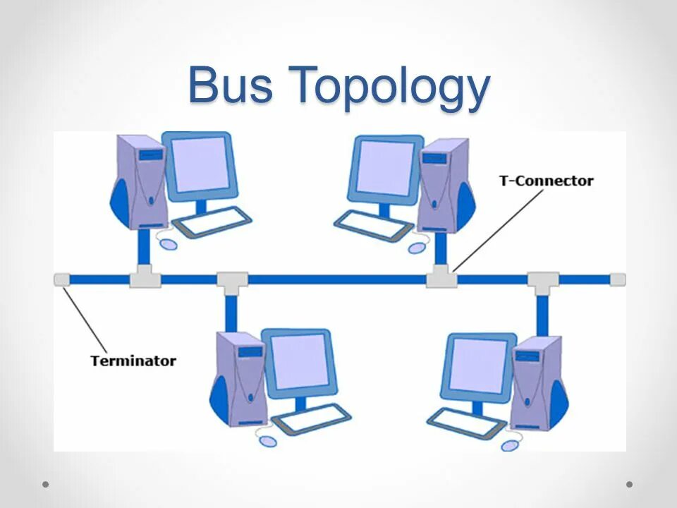 Connection terminated