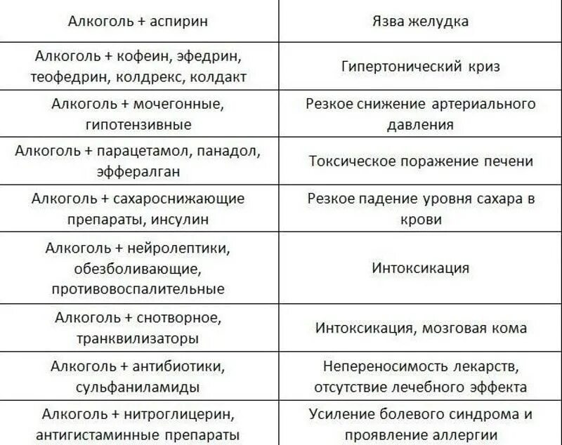 Можно ли пить таблетки вино