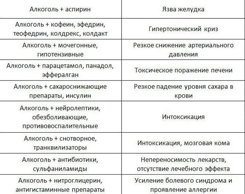 Препараты совместимые с алкоголем. Обезболивающие и алкоголь совместимость. Анальгетики совместимые с алкоголем.