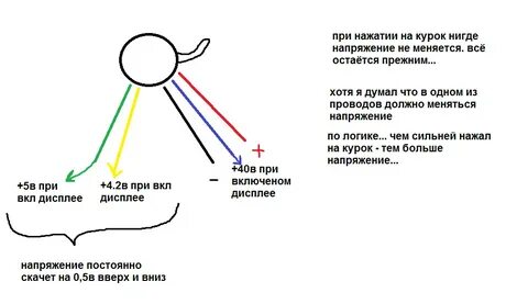 Куго ошибка 003