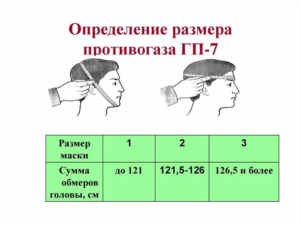 Как подобрать нужный размер респиратора. Размер противогаза ГП 7. Таблица размеров противогазов ГП-7. Измерение головы для противогаза ГП 7. Размер противогаза ГП 7 определяется.