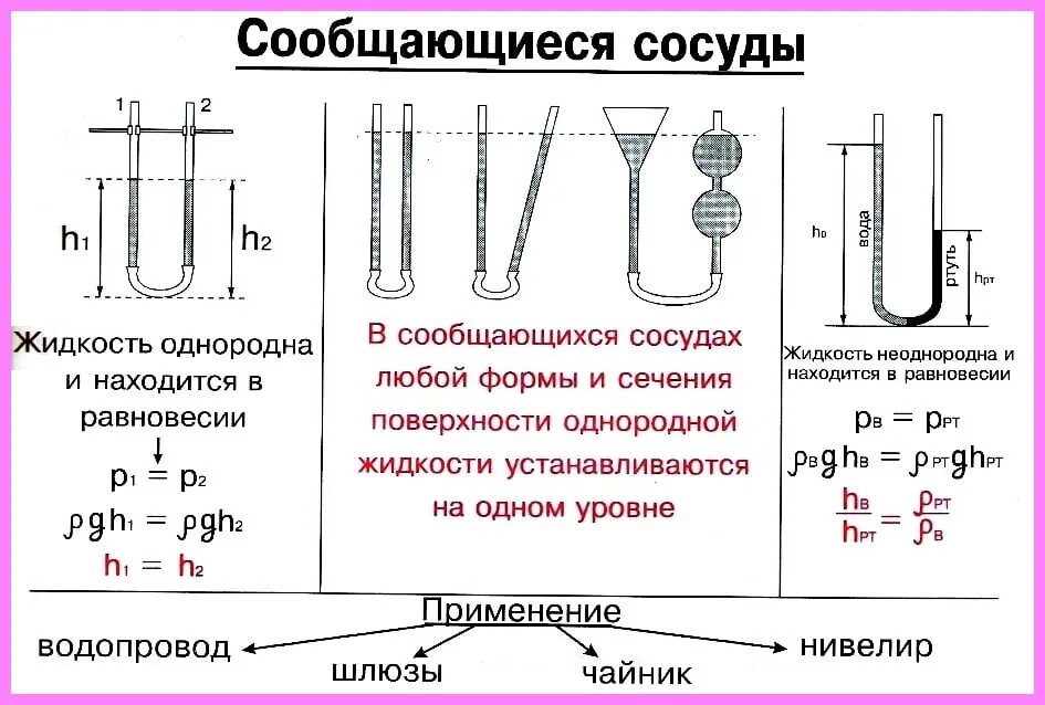 Определить давление в сечении. Сообщающиеся сосуды физика 7 формула. давление в жидкости сообщающиеся сосуды 7 класс. сообщающиеся сосуды однородная жидкость формула. сообщающиеся сосуды физика 7 класс формулы.