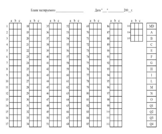 Многофакторный опросник Кеттелла ключ. Тест Кеттелла, 16pf, форма a/b. 16 Факторный опросник Кеттелла. Опросник Кеттела бланк.