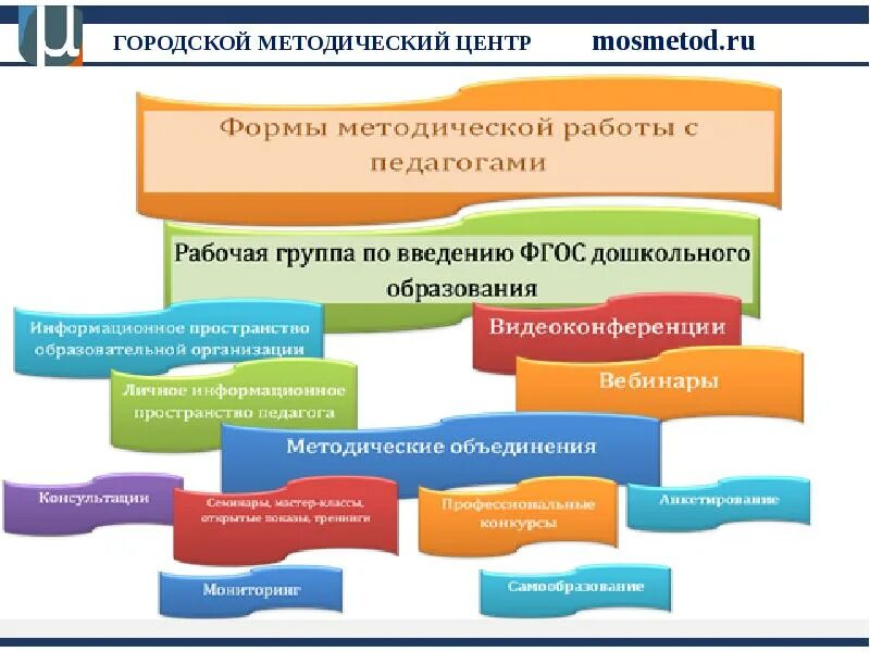 Городской методический центр. Муниципальные методические центры. ГМЦ городской методический центр. Логотип ГМЦ городской методический центр. Методический центр конкурсы