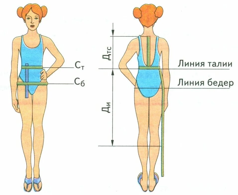 необходимая мерка для построения юбки. полуобхват талии. мерки необходимые для построения чертежа юбки. необходимая мерка для построения юбки. снятие мерок для юбки.