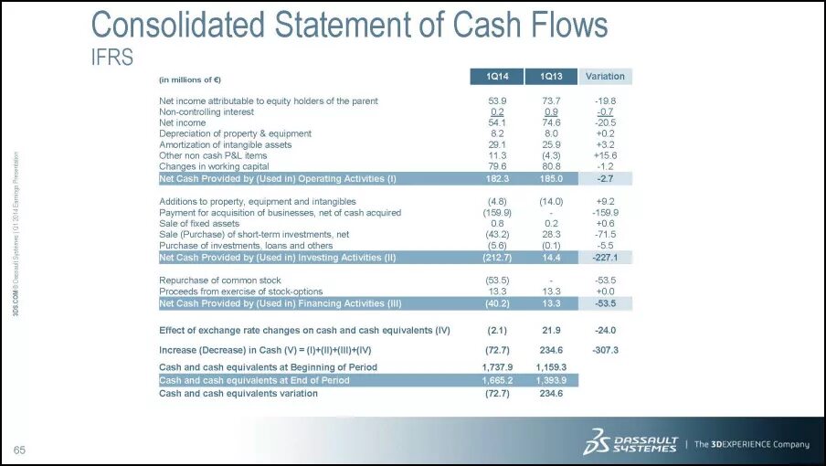 IFRS Cash Flow Statement. Statement of Cash Flows in IFRS. Operating Cash Flow через net Income. Types of Cash Flow Statement.