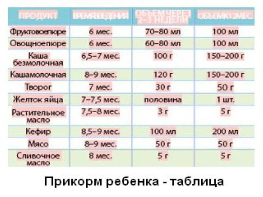 Творог в прикорм ребенку. Когда можно давать ребенку творожок. Введение прикорма творожок. Когда можно давать творог ребенку. Когда ребенку можно давать белок