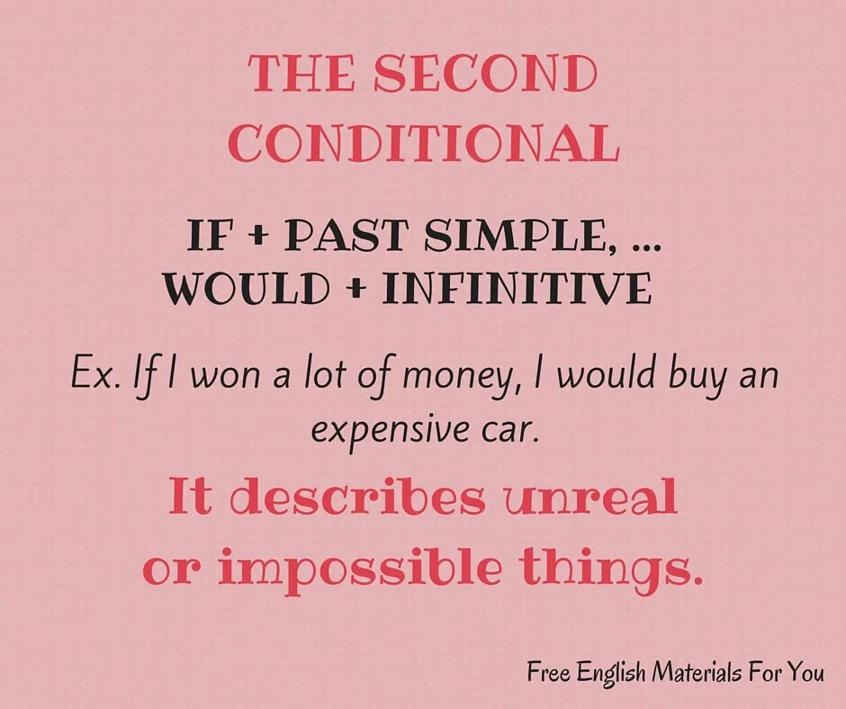 Second rule. Секонд кондишинал в английском. Second conditional правило. Second conditional примеры. Second conditional картинка.