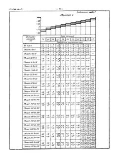 Таблица 75 100 3 4