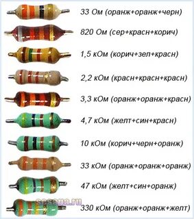 Как определить размер резистора