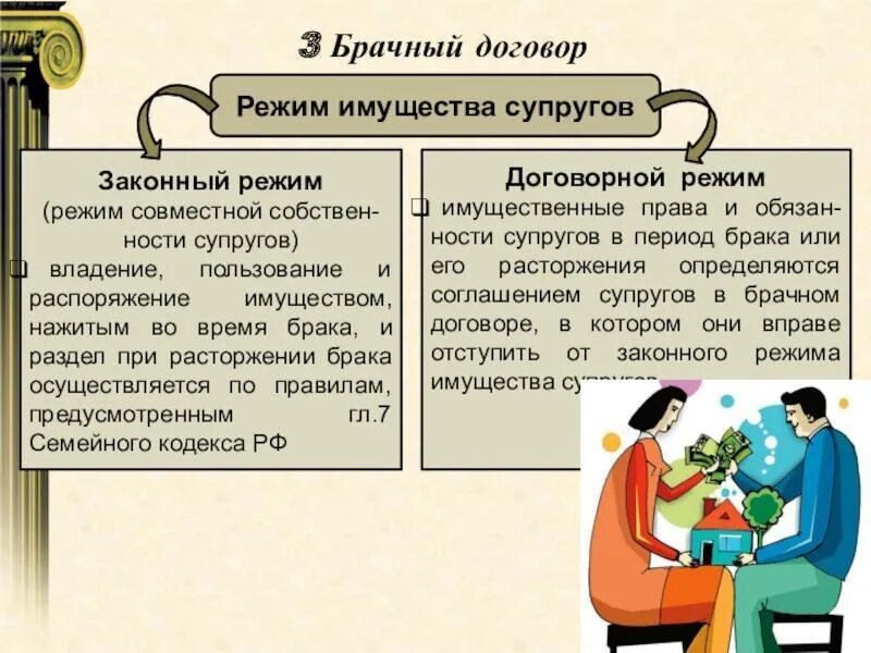 Супруги к включили в брачный договор. Брачный договор. Брачный договор это семейное право.