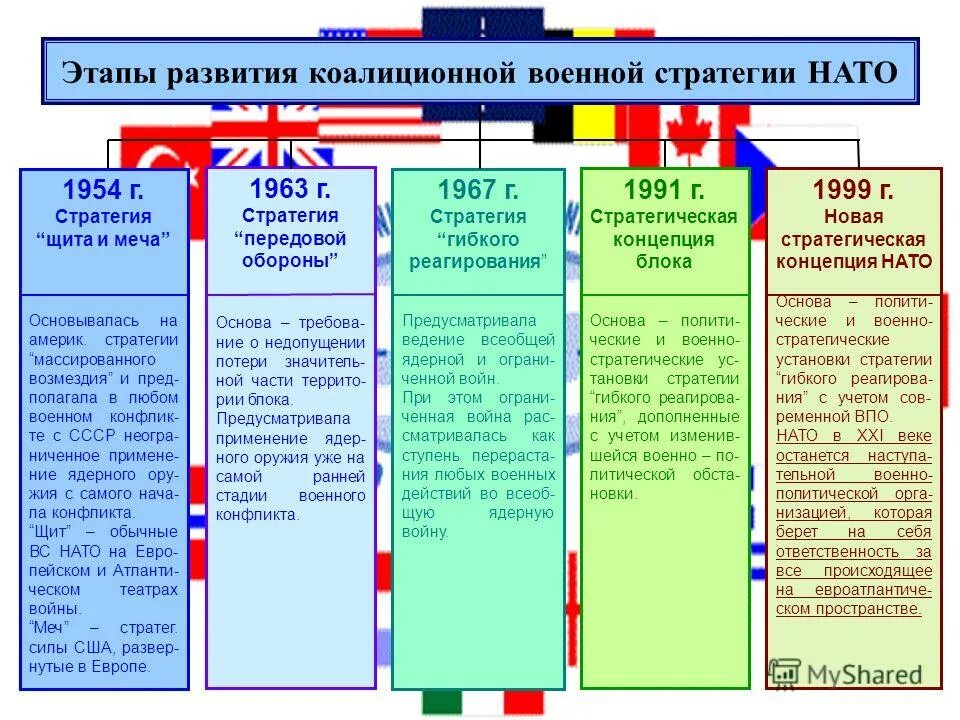 этапы формирования блока. этапы формирования блока. этапы формирования блока. этапы формирования блока. этапы формирования умственной деятельности.