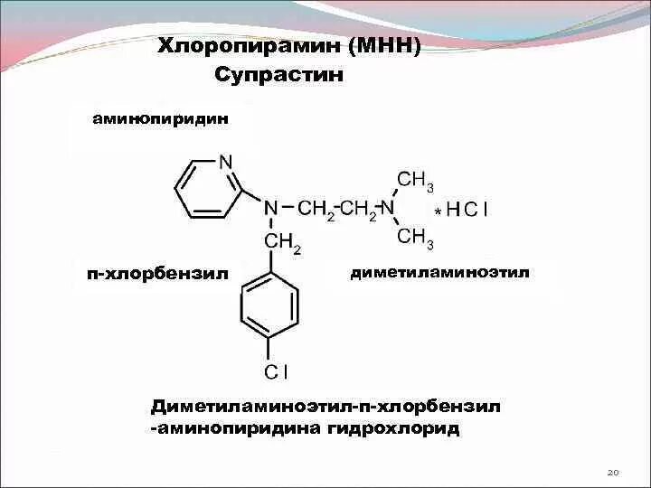 Методы количественного определения димедрола гидрохлорида