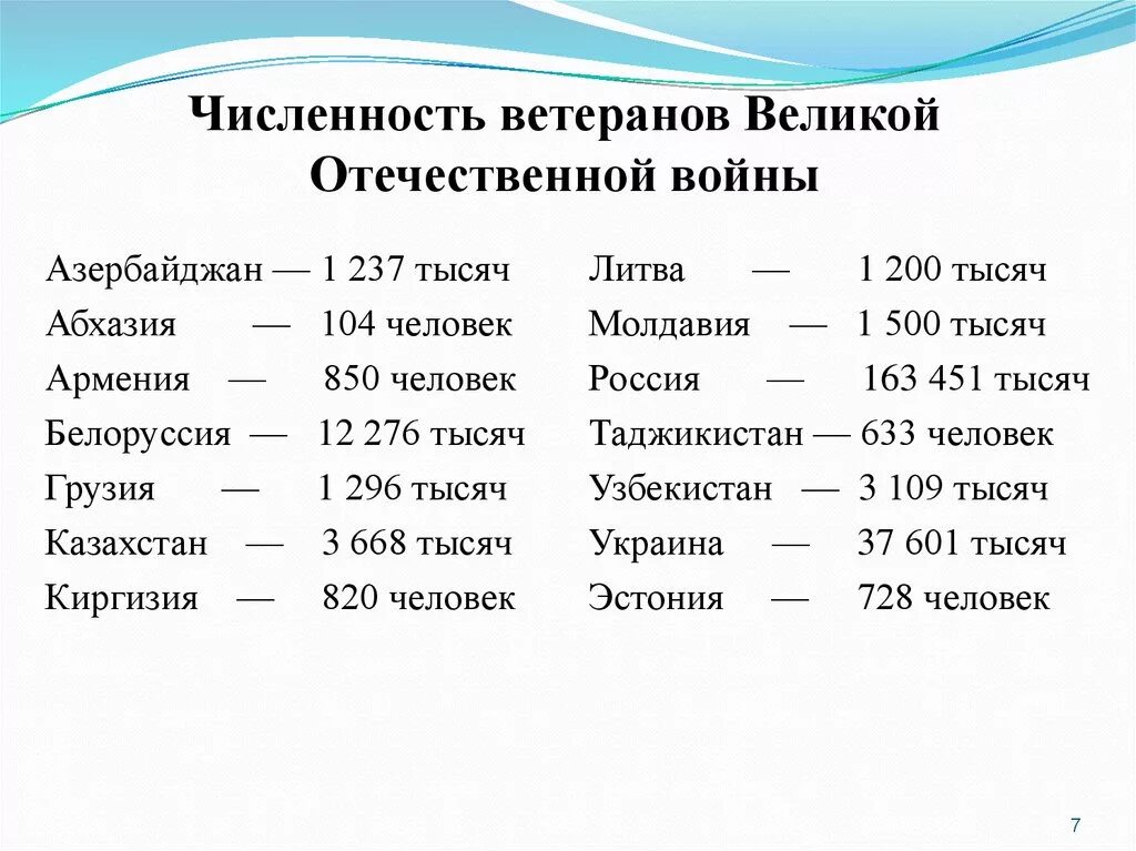 Сколько живых ветеранов великой отечественной