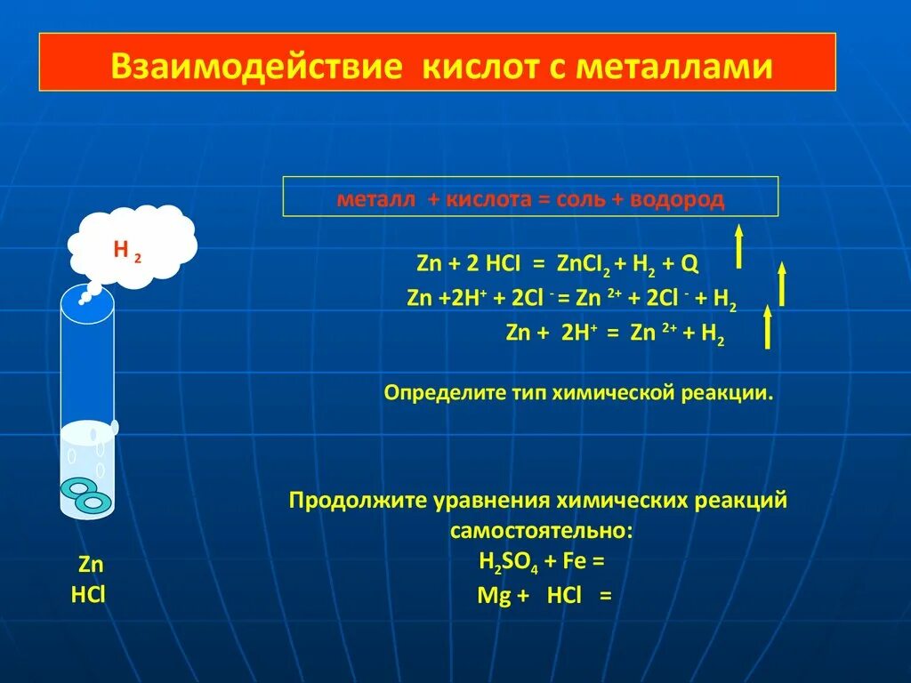 Реакции металла и кислотного