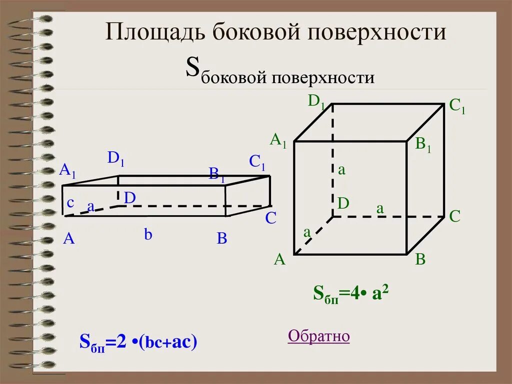 Площадь боковой поверхности Куба. Площадь боковой поверхности Куба формула. Куб площадь боковой поверхности. Формула боковой поверхности Куба.