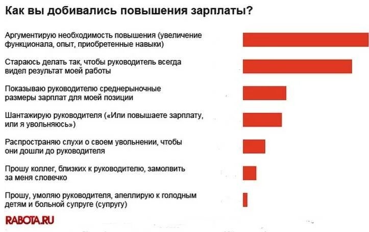 Как повысить заработную плату работникам. Аргументы для повышения заработной платы. Причины повышения зарплаты. Аргументация для повышения заработной платы. Причины повышения заработной платы.