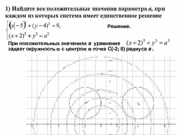 Найти положительные значения параметра. Найдите все значения параметра а. найдите все значения а при каждом из которых система уравнений имеет. найдите все значения а, при каждом из которых система. найдите все значения параметра а при которых система имеет решение.