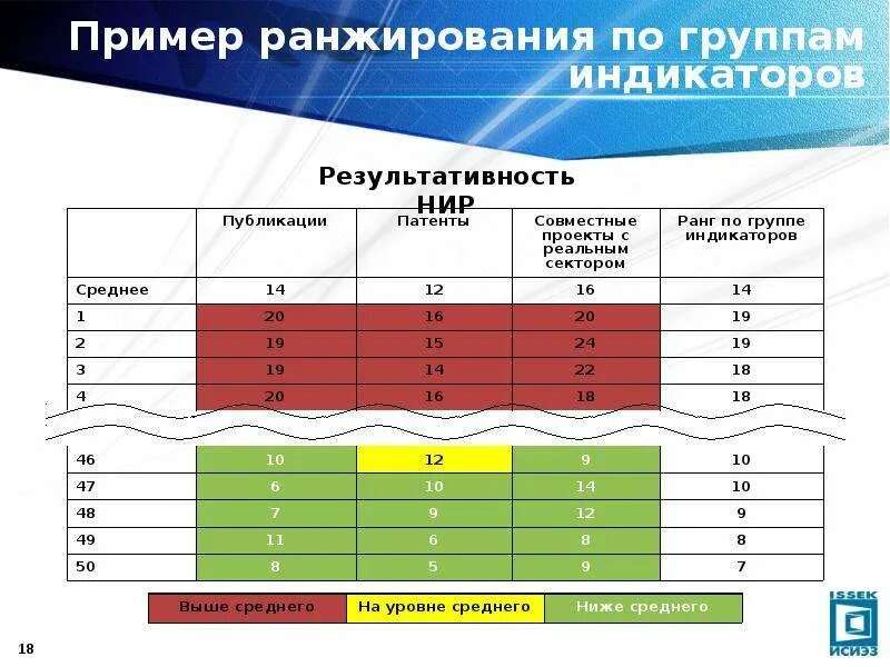 Какой из вариантов ранжирования стран. Какой из вариантов ранжирования стран