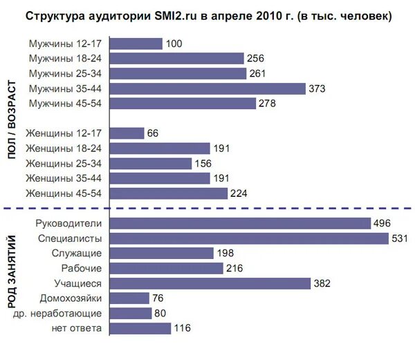 Сми2 новости. Российский индекс целевых групп» (r-tgi). Сми2 новостной агрегатор. Сми2. Добавление новости на сайте.