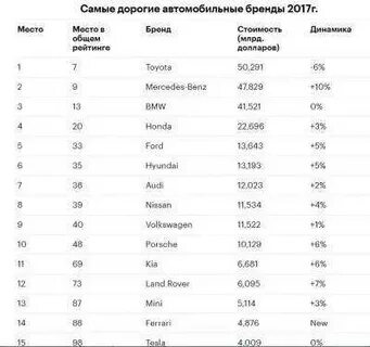 Самая дорогая компания в мире 2024